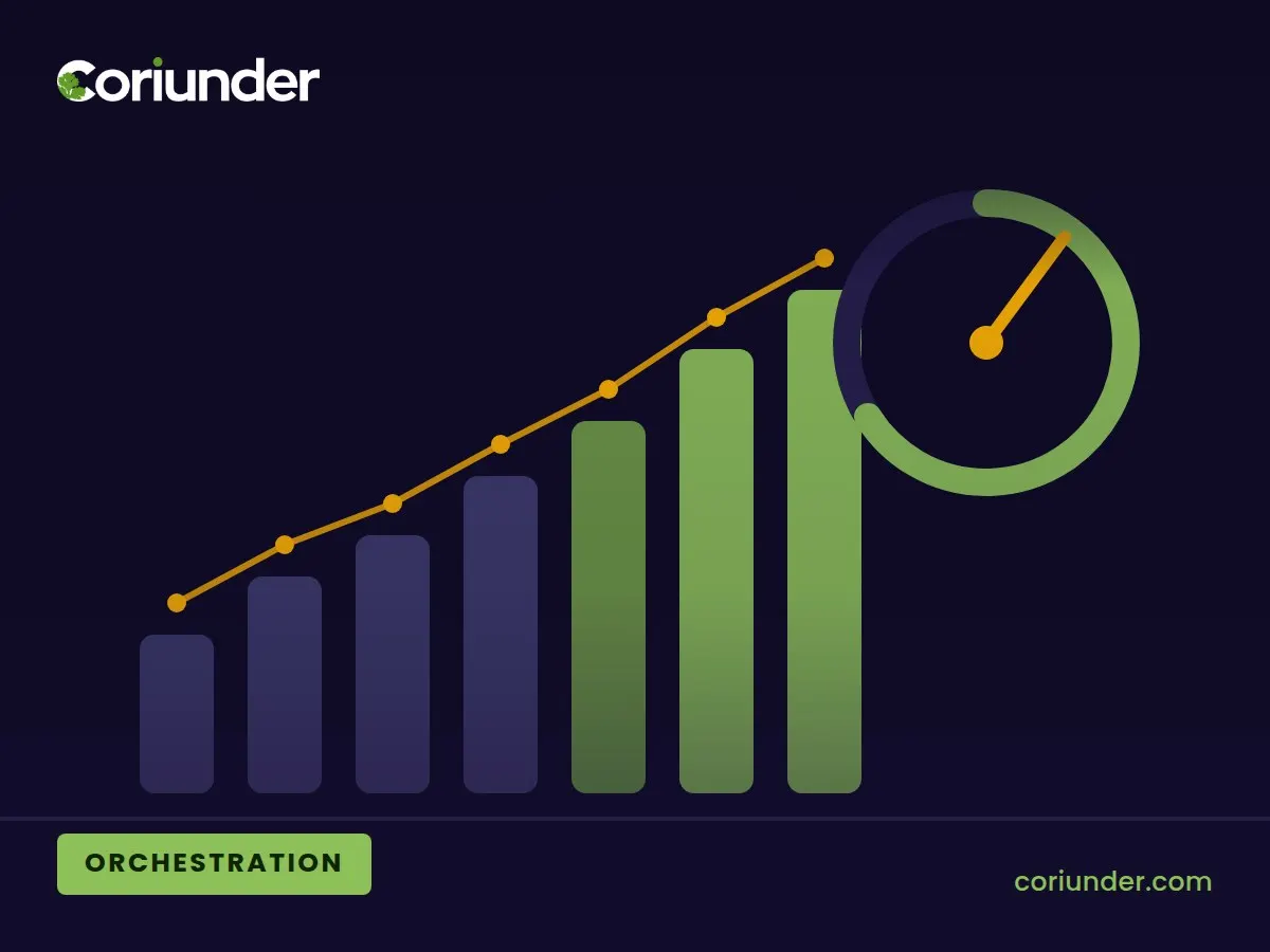 How payment orchestration drives higher approval ratios