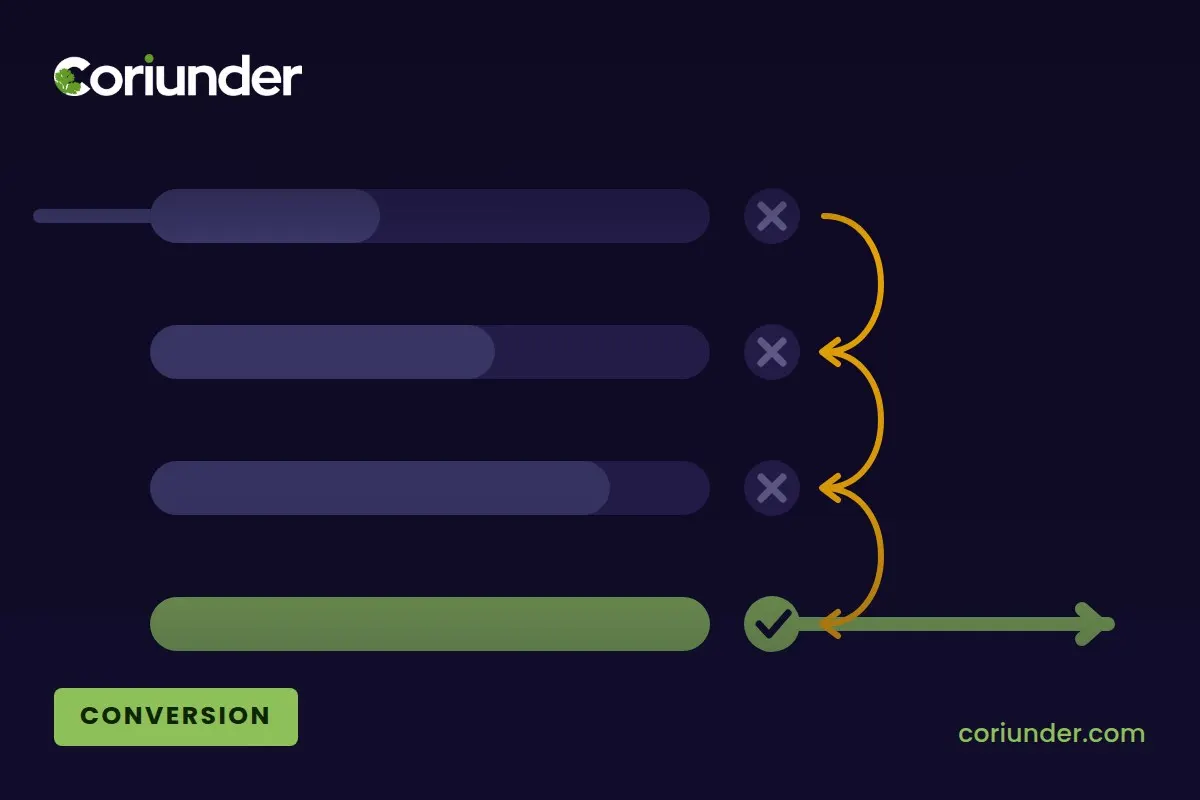 Decline recovery: turning failed payments into completed sales