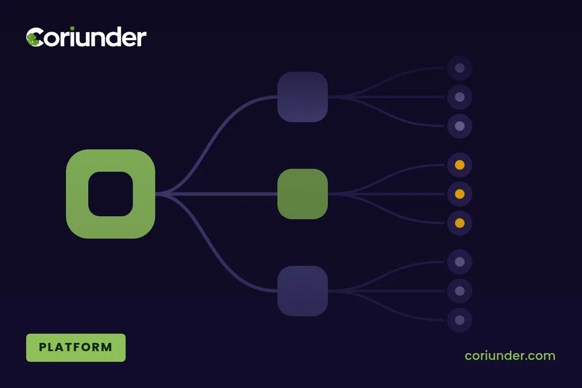 Building a multi-merchant payment platform: a primer