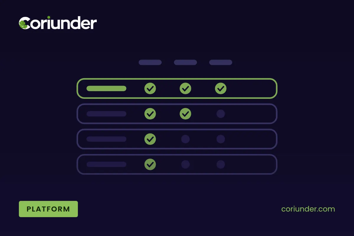 Permissions and Roles