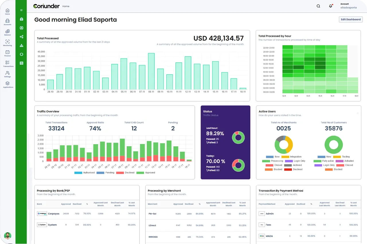 Coriunder admin dashboard